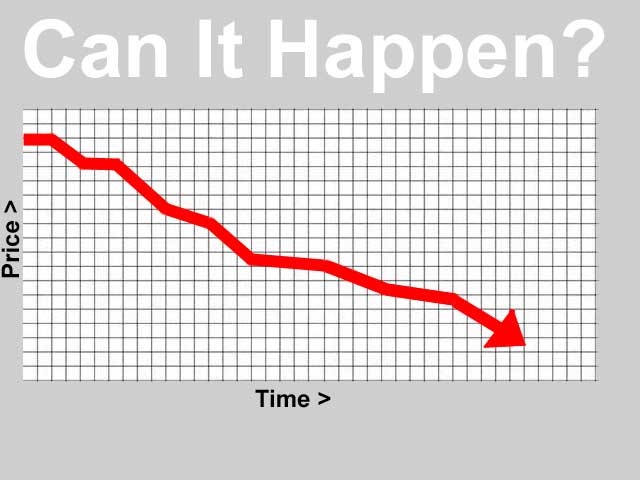 hypothetical silver chart