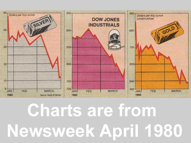 silver chart from Newsweek 1980